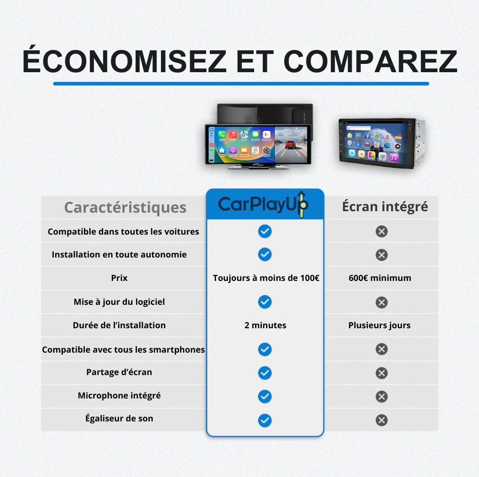 CarPlayUp™ Écran connecté